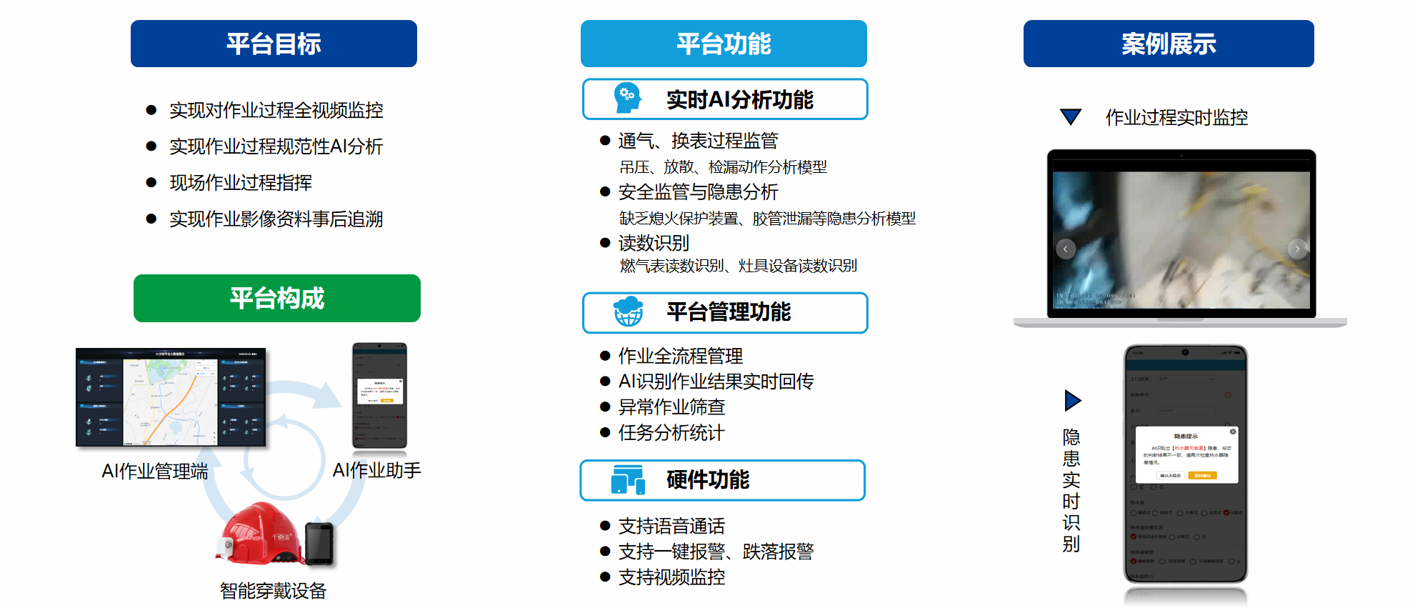 AI作業(yè)安全智慧監(jiān)管平臺.png